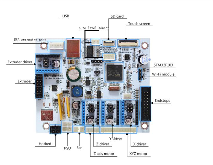 Soft - GTM32 MINI wires.png